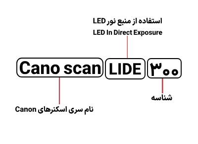 شناسایی حروف بکار رفته در اسکنر کانن Cano scan LIDE 300